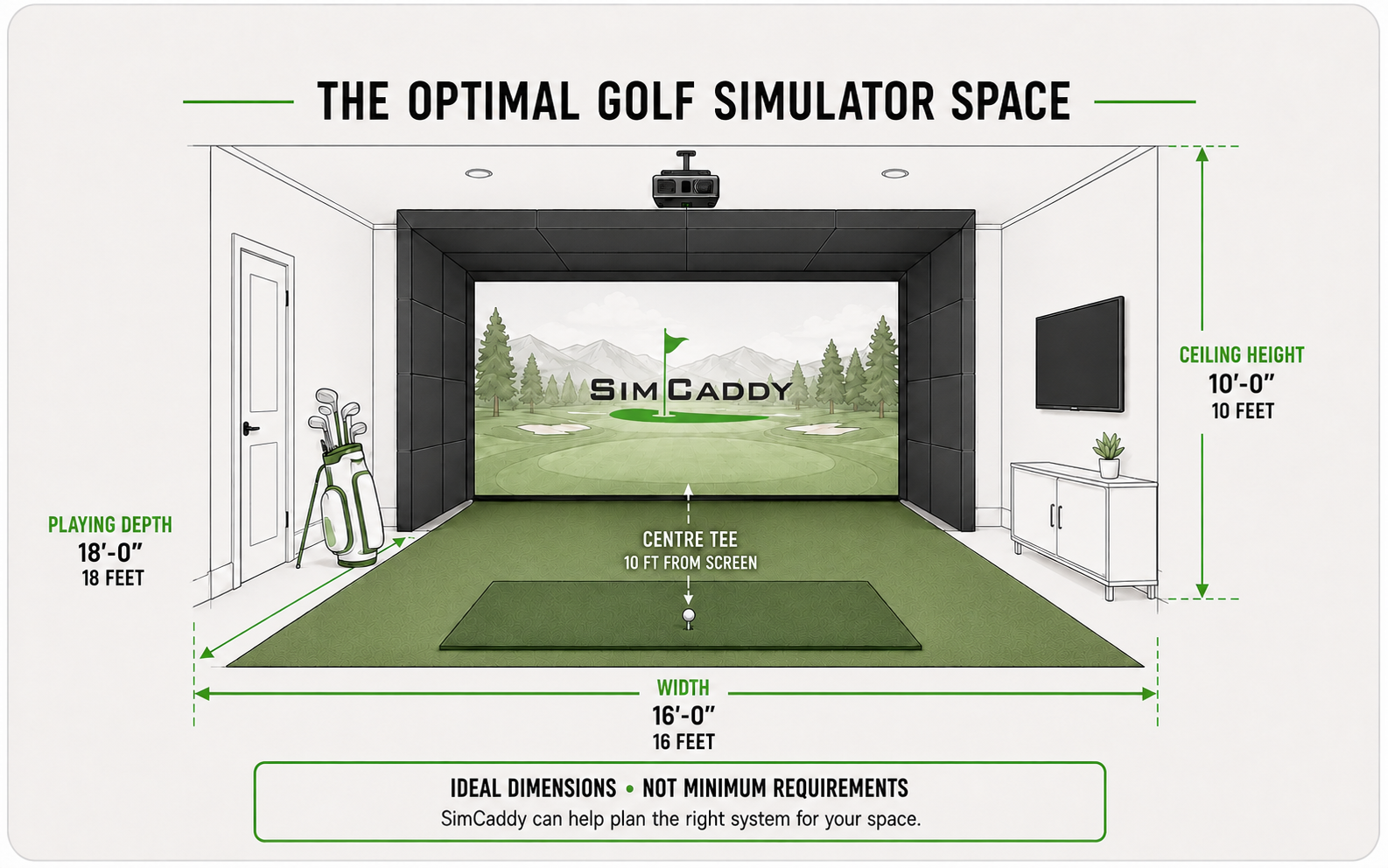 Your Most Valuable Golf Simulator Investment Isn’t Technology. It’s Space.