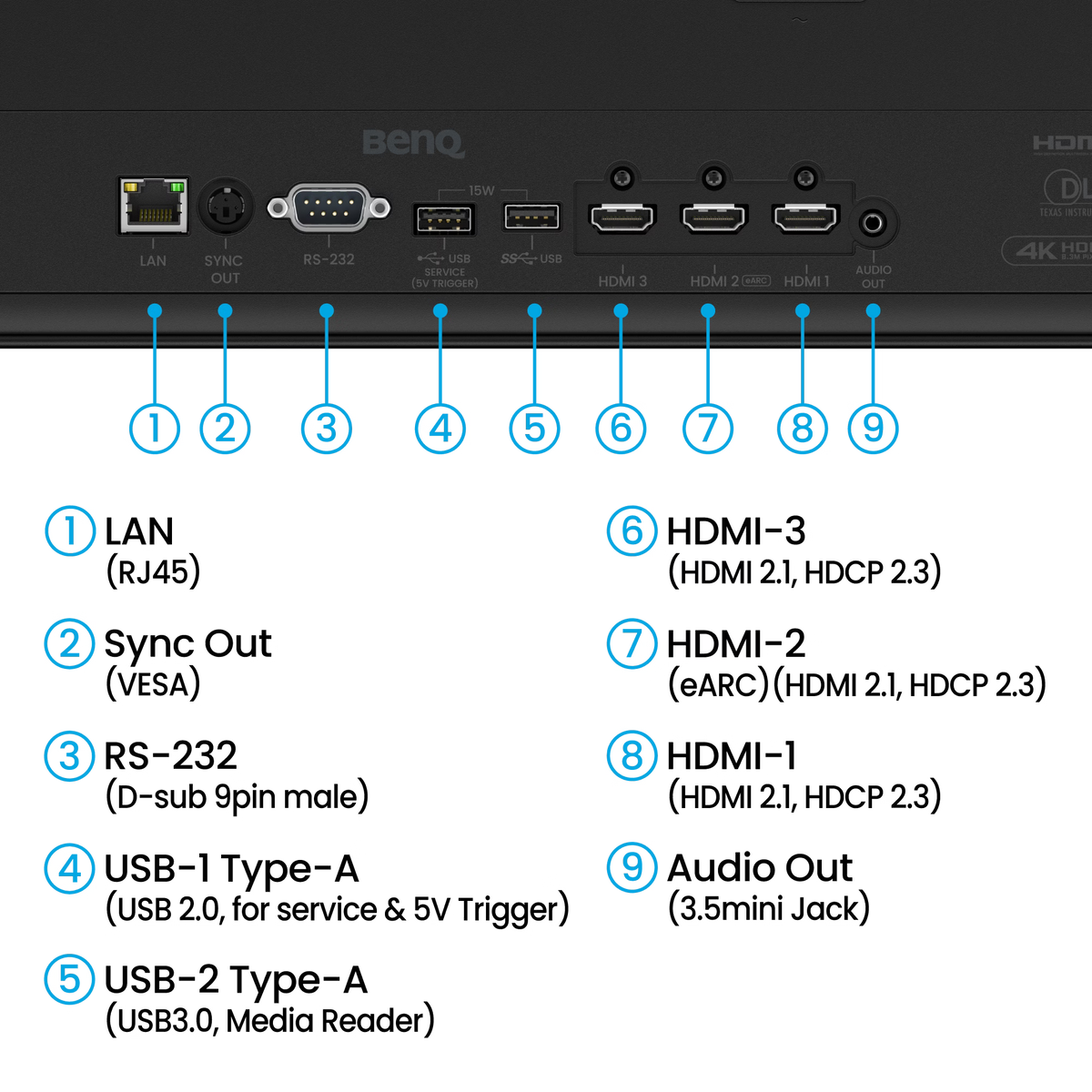 Rear panel of the BenQ AK800ST 4K Short-Throw Laser Golf Simulator Projector showing connection ports labeled one through nine, including LAN, sync, RS-232, USB, three HDMI ports, and audio out.