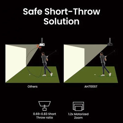 BenQ AH700ST 4000-Lumen Full HD Short-Throw Laser DLP Golf Simulator Projector
