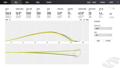 Foresight Sports GCQuad Launch Monitor (Canada)