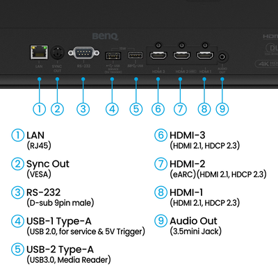 Rear panel of the BenQ AK800ST 4K Short-Throw Laser Golf Simulator Projector showing connection ports labeled one through nine, including LAN, sync, RS-232, USB, three HDMI ports, and audio out.
